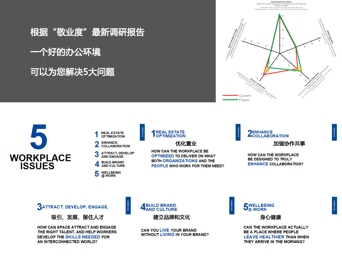 客户调研(图1)